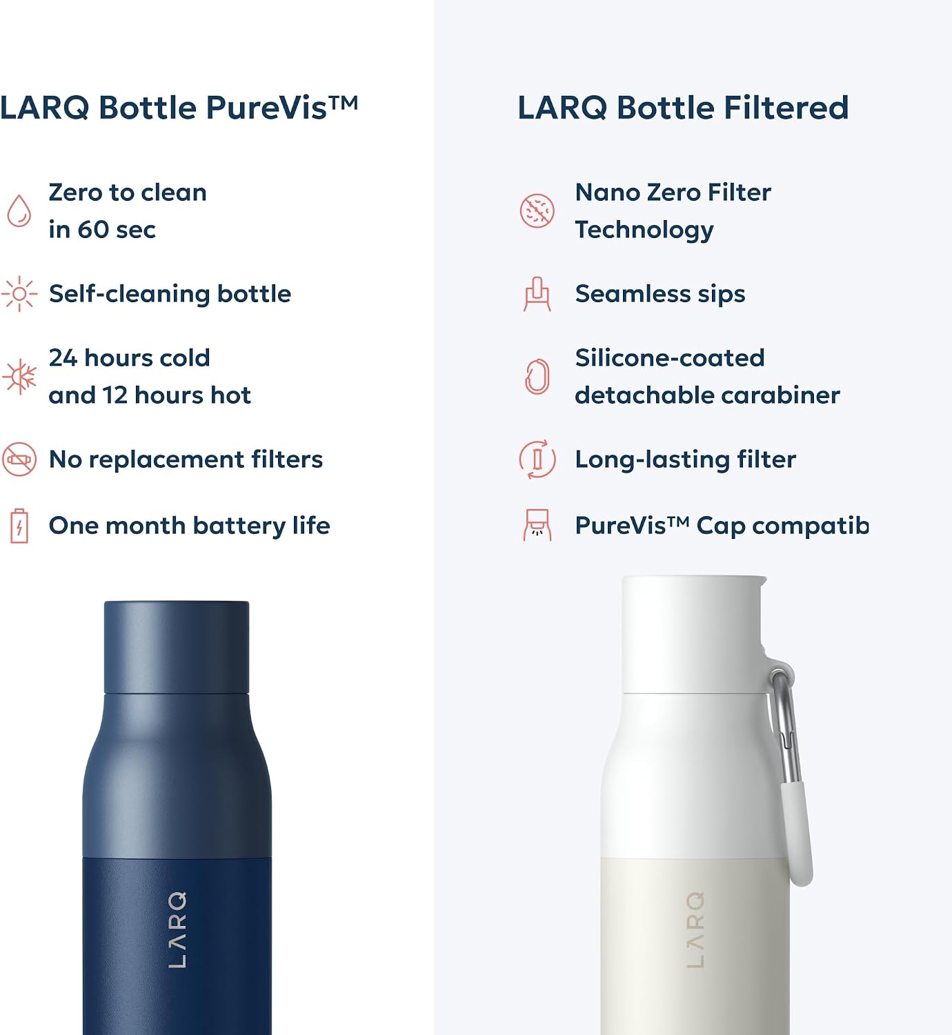 LARQ Bottle PureVis Monaco self-cleaning water bottle – Shark Tank USA product in Egypt