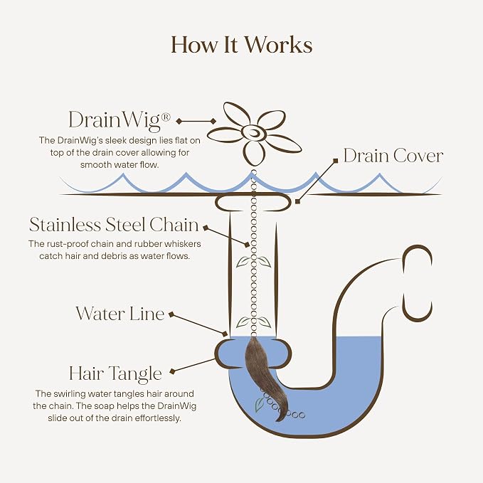 DrainWig White Daisy shower drain hair catcher 2 pack – Shark Tank USA product in Egypt