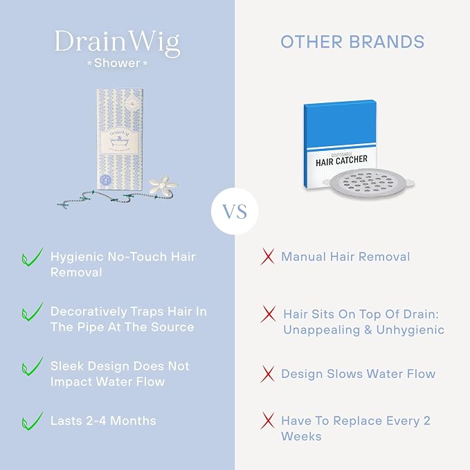 DrainWig White Daisy shower drain hair catcher 2 pack – Shark Tank USA product in Egypt
